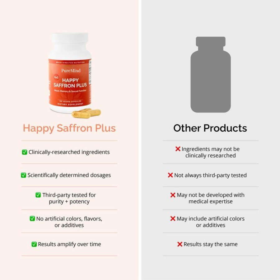PureMind Happy Saffron+ by Dr.Daniel Amen